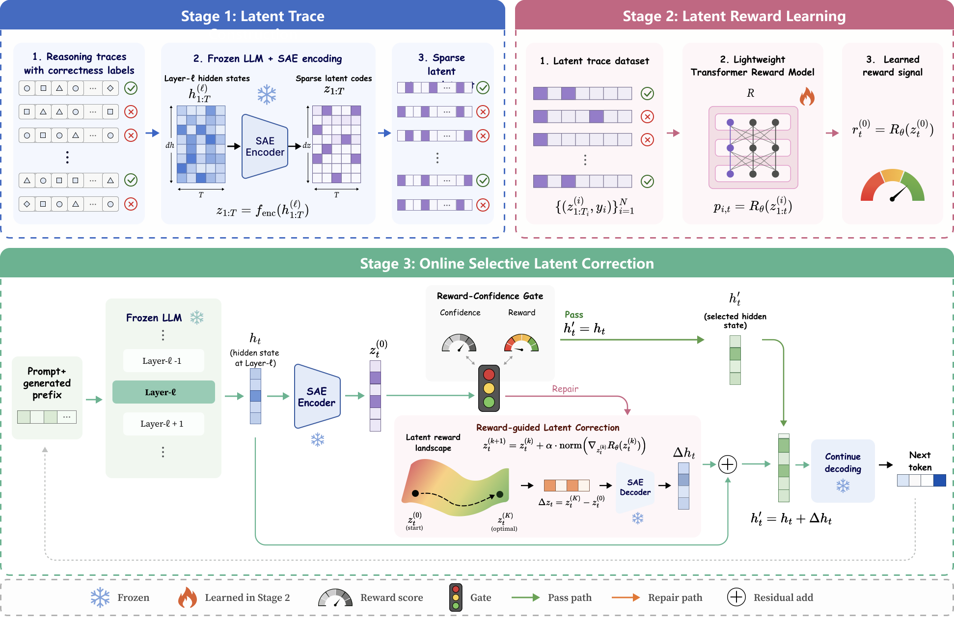 Latent Reward Steering teaser